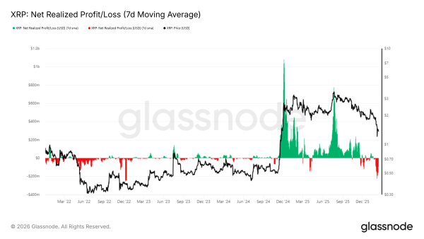 Прибуток та збитки <span class=