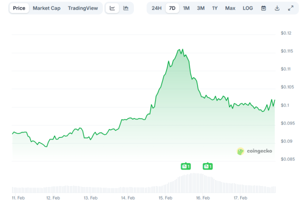 Opera Знімок_2026-02-17_220246_www.coingecko.com