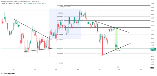 Аналіз ціни <span class=
