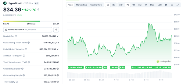 Графік ціни <span class=
