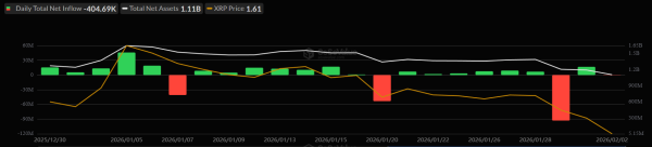 Притоки в спотові <span class=