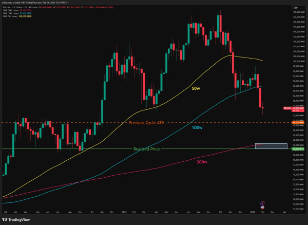 Нік, голова Coin Bureau, проаналізував графік біткоїну