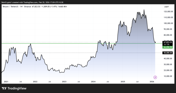 Динаміка ціни біткоїну (<span class=