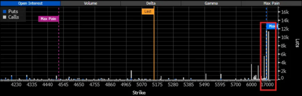 Коли та пути на золото