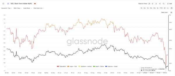 Тиск збитків знижується
