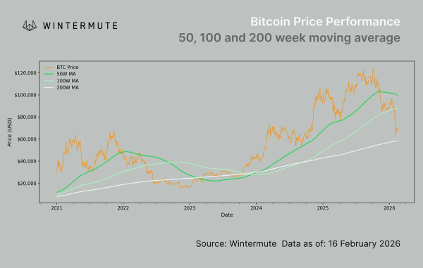 Криптовалюты, Цена Биткоина, Рынки, Анализ цен, Анализ рынков