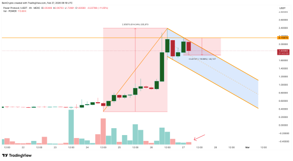 Слабкий обсяг продажів