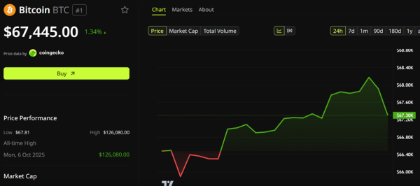 Динаміка ціни біткоїну (<span class=