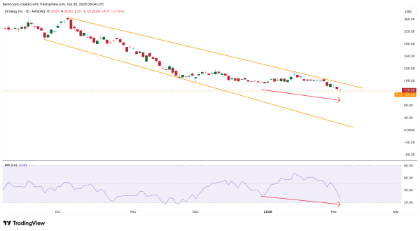 Покупці просадок поки поза ринком