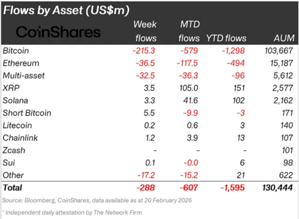 Інституційні потоки <span class=