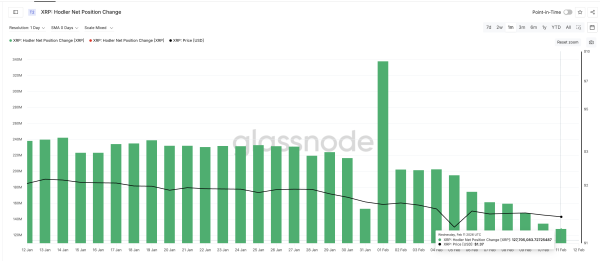 Холдери не впевнені