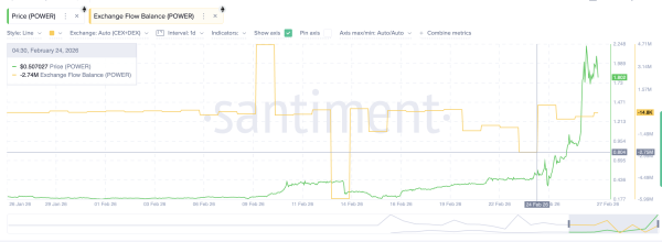Слабкий потік токенів