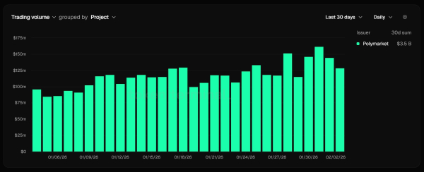 Массовое принятие, Рынки, Анализ рынков