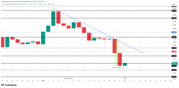 Аналіз ціни <span class=