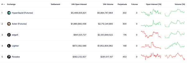 Анализ рынков