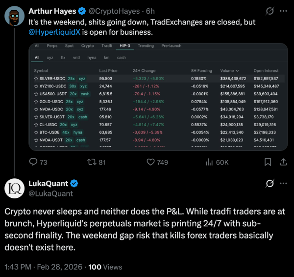 Анализ рынков