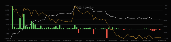 Динаміка ETF на <span class=