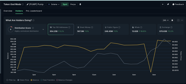 Покупки китів