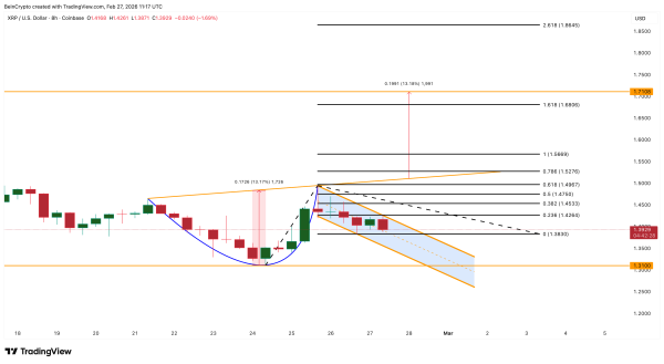 Аналіз ціни <span class=