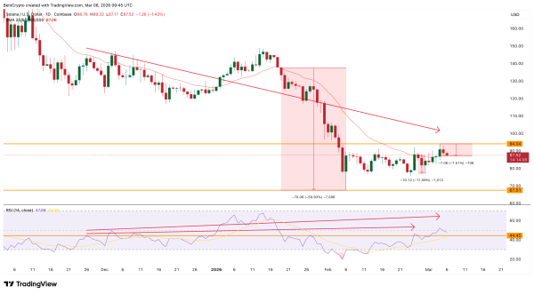 Прихована ведмежа дивергенція