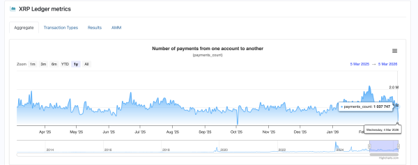 Платежі у мережі <span class=