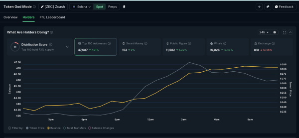 Тримачі приватних монет