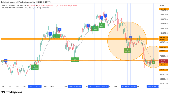 Що можуть передбачати ІІ-торговельні роботи