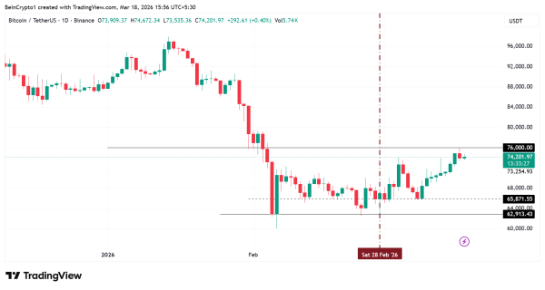 Динаміка ціни біткоїну