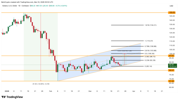 Аналіз ціни <span class=