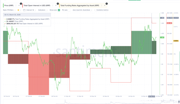 Відкритий інтерес по <span class=