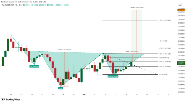 Аналіз ціни <span class=