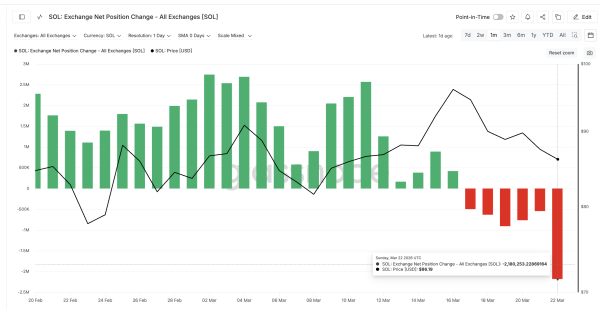 Зміна чистої позиції <span class=