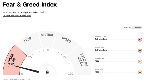 Індекс страху та жадібності