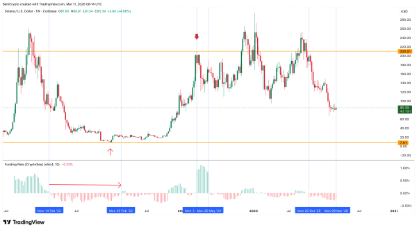 Графік ставок фінансування