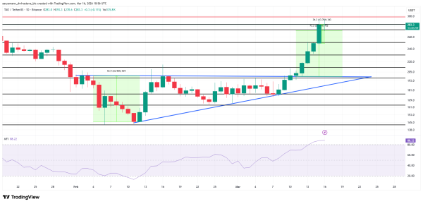 Аналіз ціни <span class=