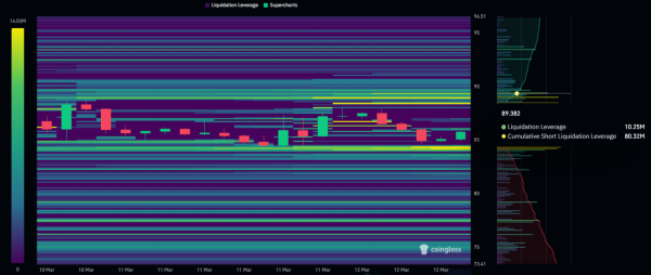 Теплова картка ліквідацій Solana