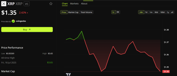 Динаміка ціни <span class=