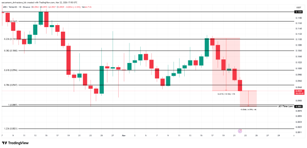 Аналіз ціни <span class=