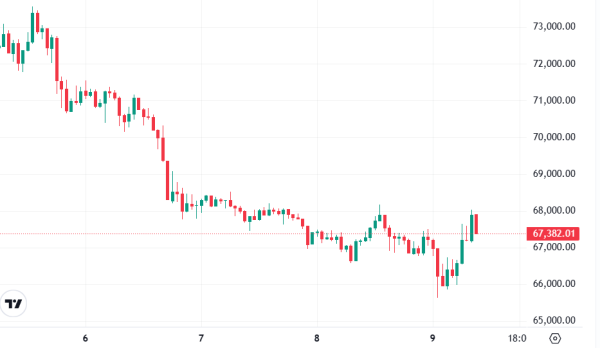 скільки коштує биткоин