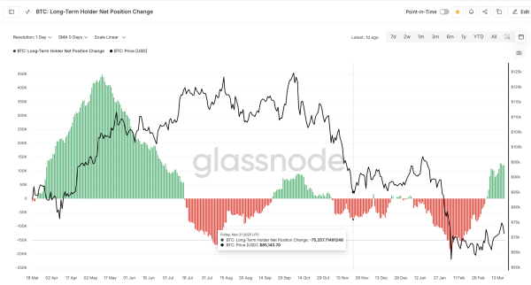 Ончейн-дані та торгові боти