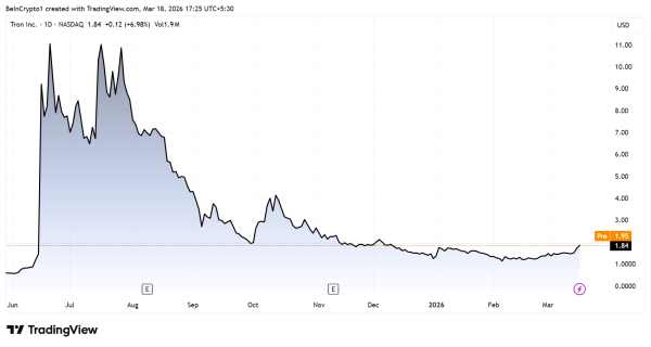 Динаміка акцій Tron (<span class=