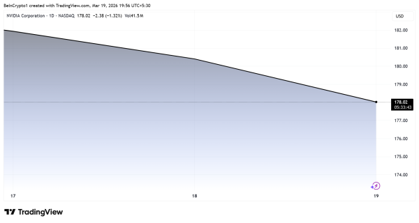 Динаміка акцій NVIDIA