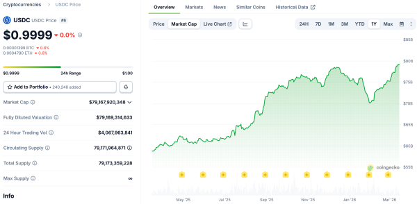 Масове прийняття, Аналіз ринків