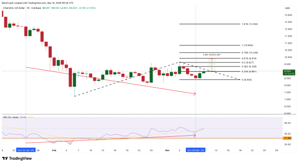 Аналіз ціни <span class=
