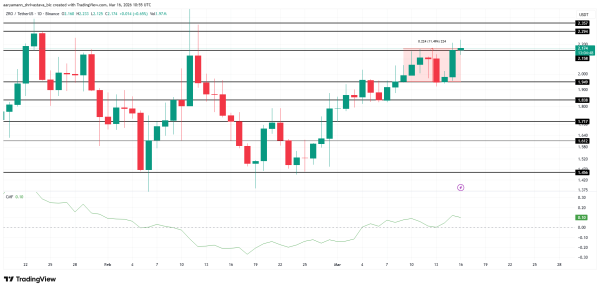 Аналіз ціни <span class=