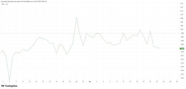 Індикатор CMF для <span class=