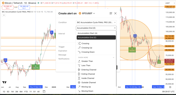 Повідомлення про завершення накопичення