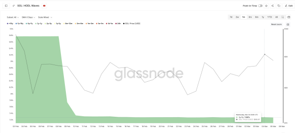 Довгострокові власники відсутні