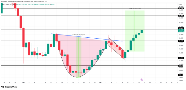 Аналіз ціни <span class=