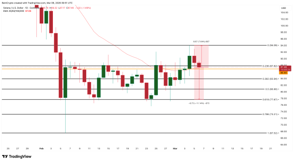 Аналіз ціни Solana